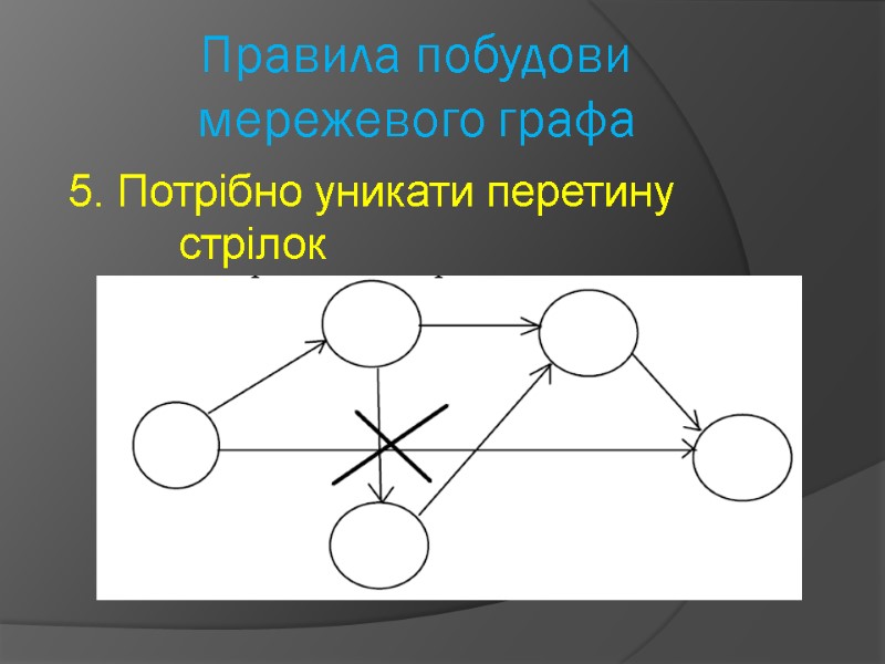 Правила побудови мережевого графа   5. Потрібно уникати перетину стрілок
